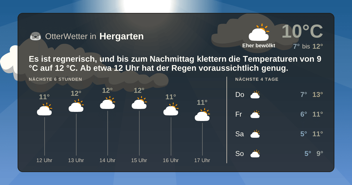 OtterWetter-Widget Hergarten
