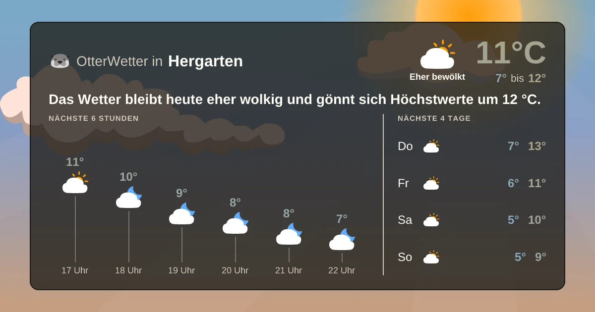 Widget-Vorschau für Hergarten Wetter-Widget-Vorschau mit Vorhersagedaten für Hergarten