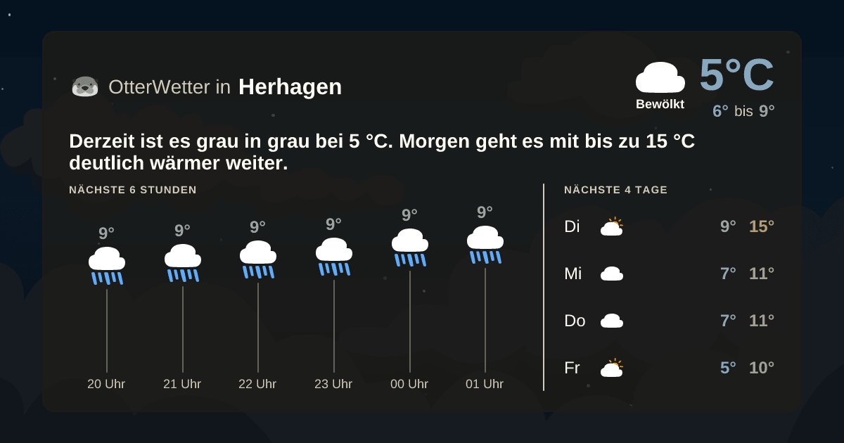 OtterWetter-Widget Herhagen