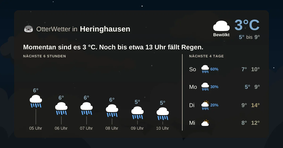 Widget-Vorschau für Heringhausen Wetter-Widget-Vorschau mit Vorhersagedaten für Heringhausen