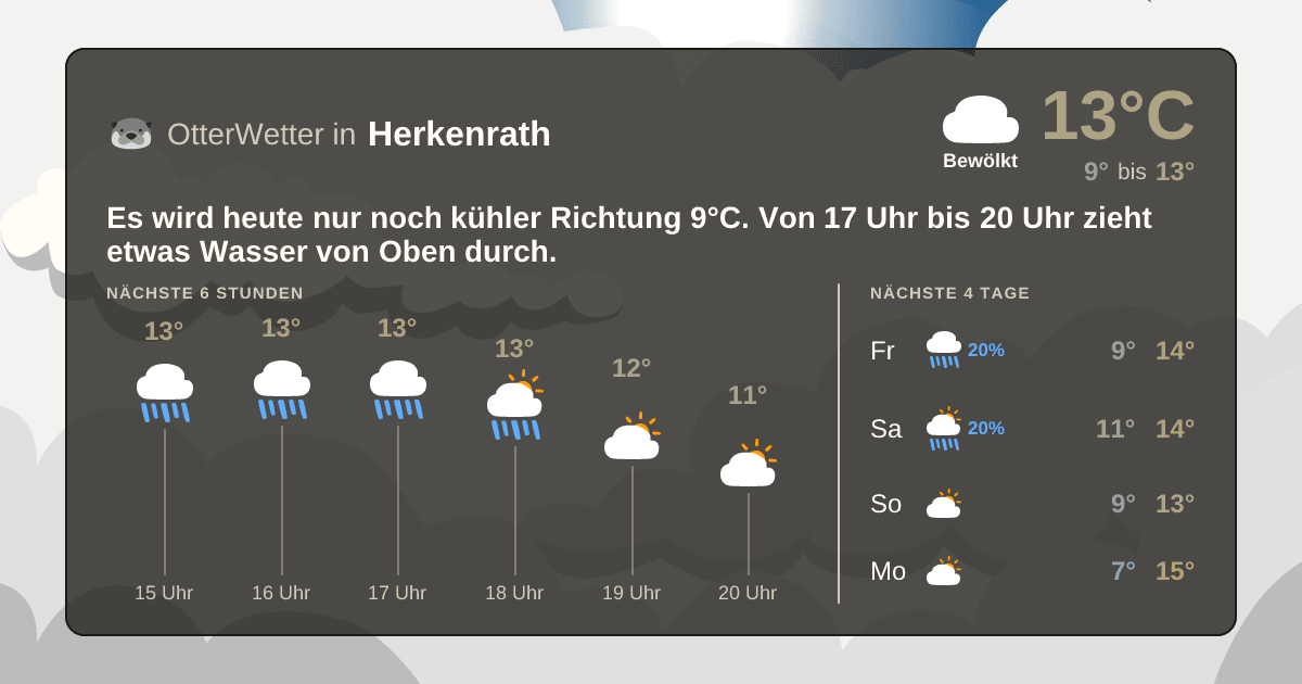 OtterWetter-Widget Herkenrath