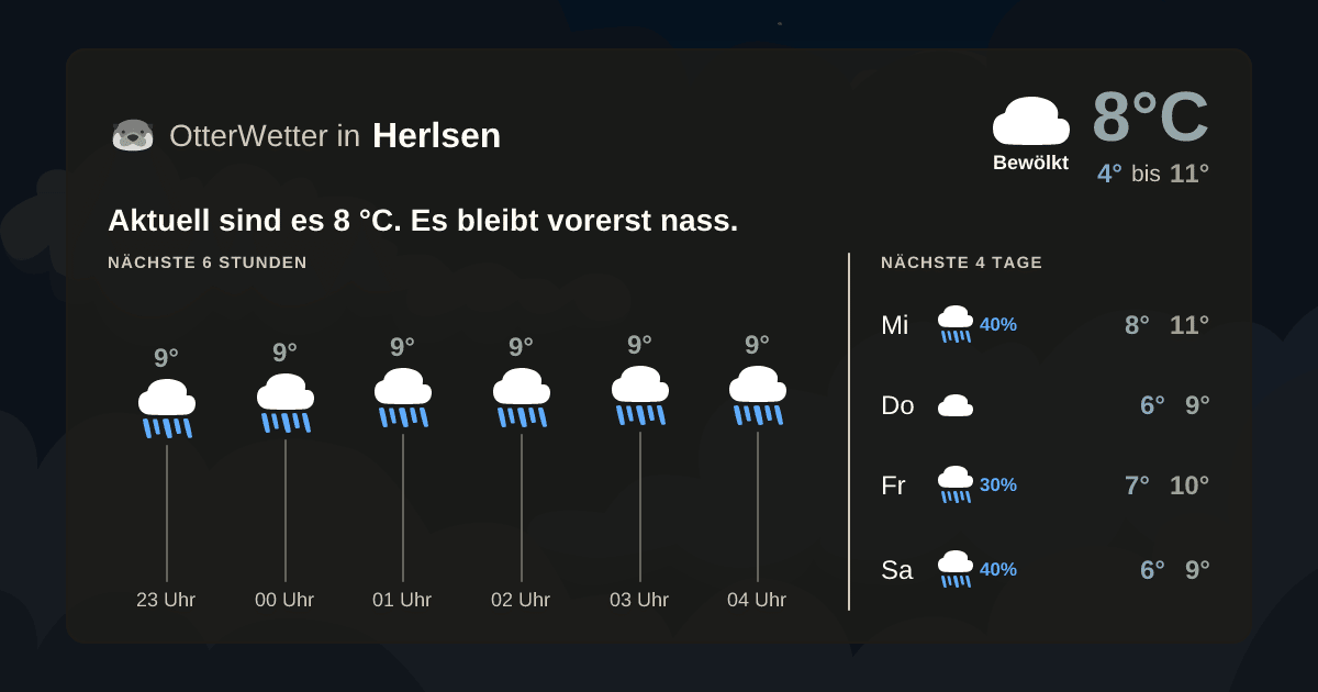 OtterWetter-Widget Herlsen