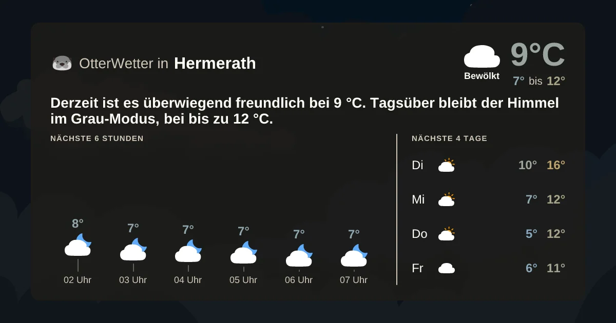 Widget-Vorschau für Hermerath Wetter-Widget-Vorschau mit Vorhersagedaten für Hermerath
