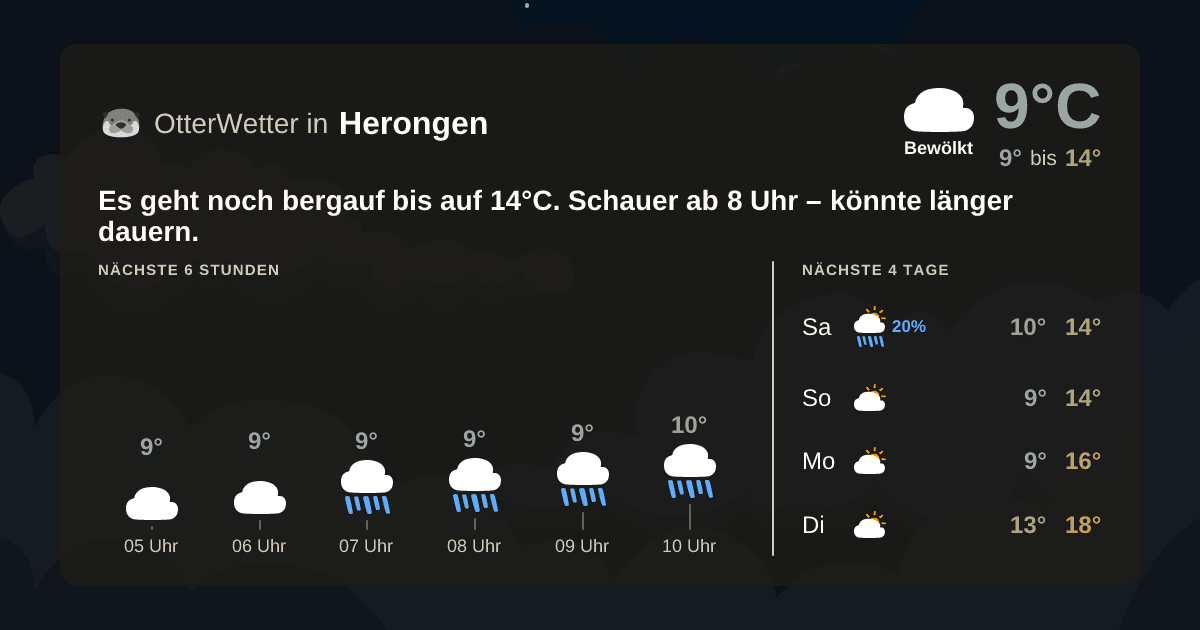 Widget-Vorschau für Herongen Wetter-Widget-Vorschau mit Vorhersagedaten für Herongen