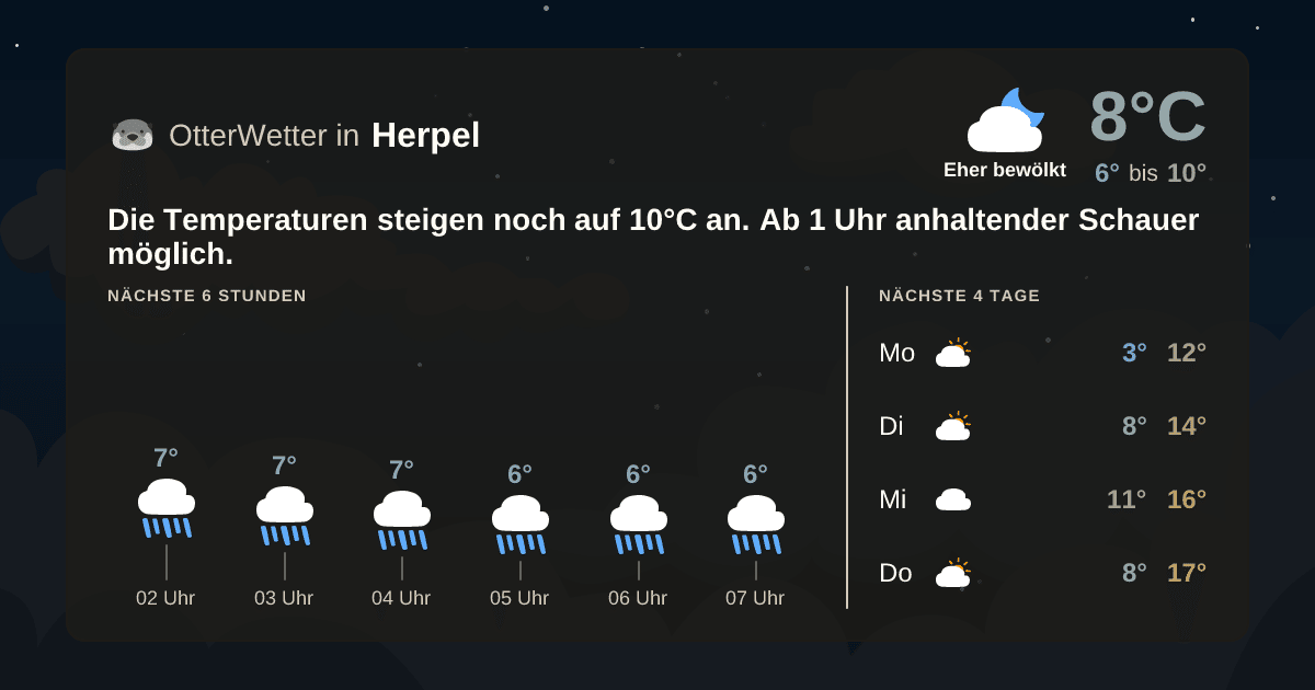 Wetter-Widget-Vorschau mit Vorhersagedaten für Herpel