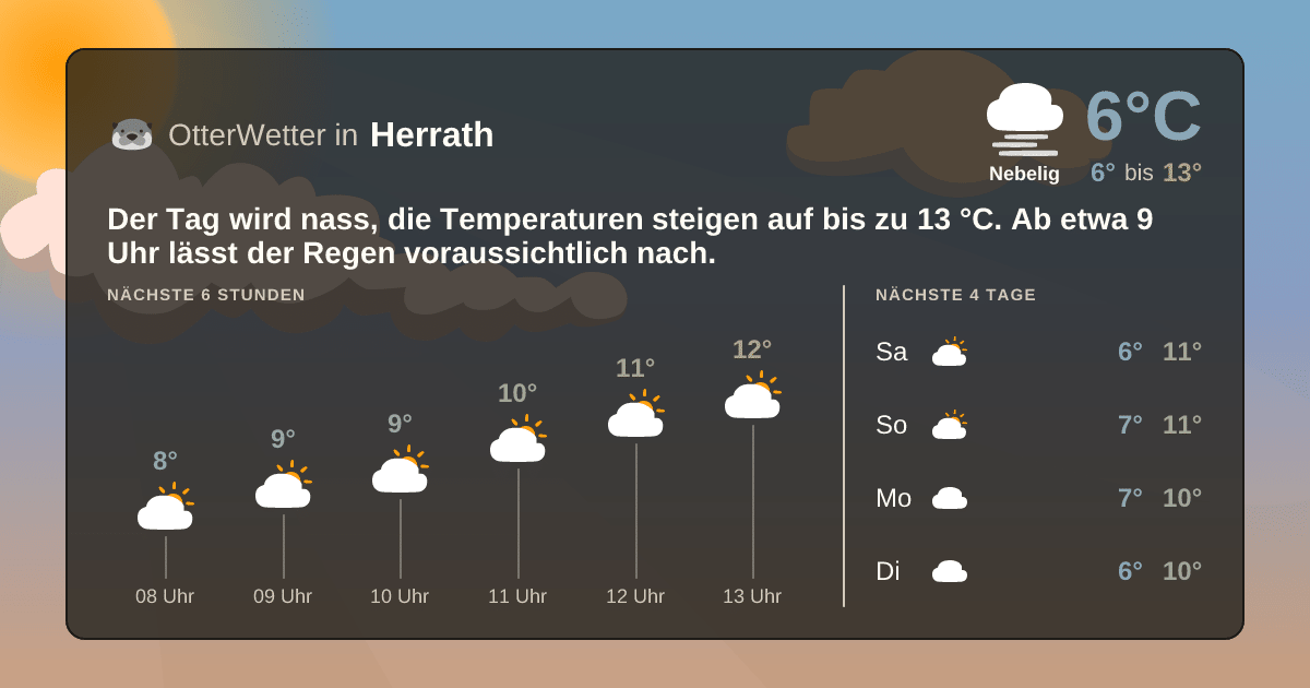 OtterWetter-Widget Herrath