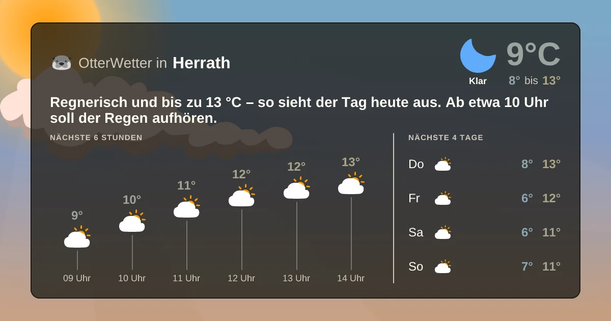 Widget-Vorschau für Herrath Wetter-Widget-Vorschau mit Vorhersagedaten für Herrath