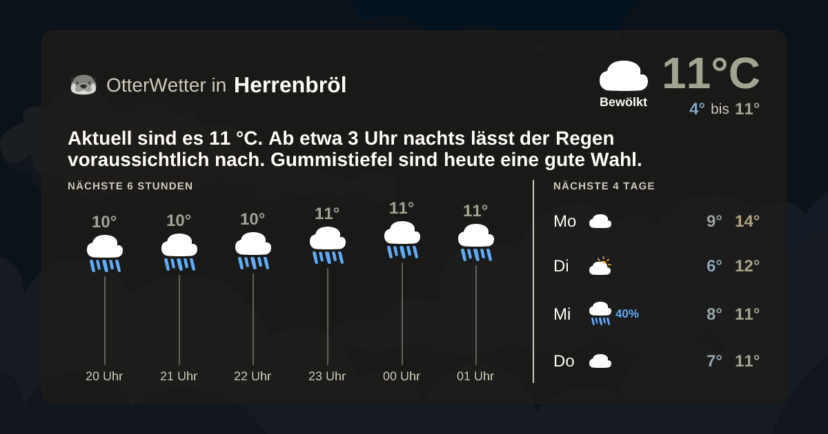 Widget-Vorschau für Herrenbröl Wetter-Widget-Vorschau mit Vorhersagedaten für Herrenbröl