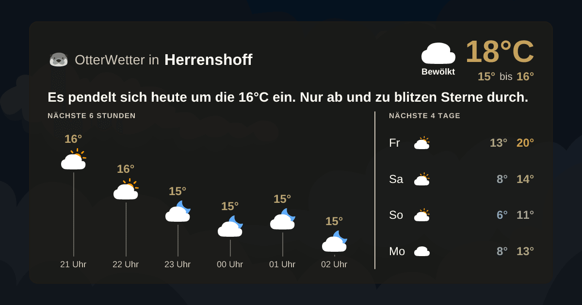 OtterWetter-Widget Herrenshoff