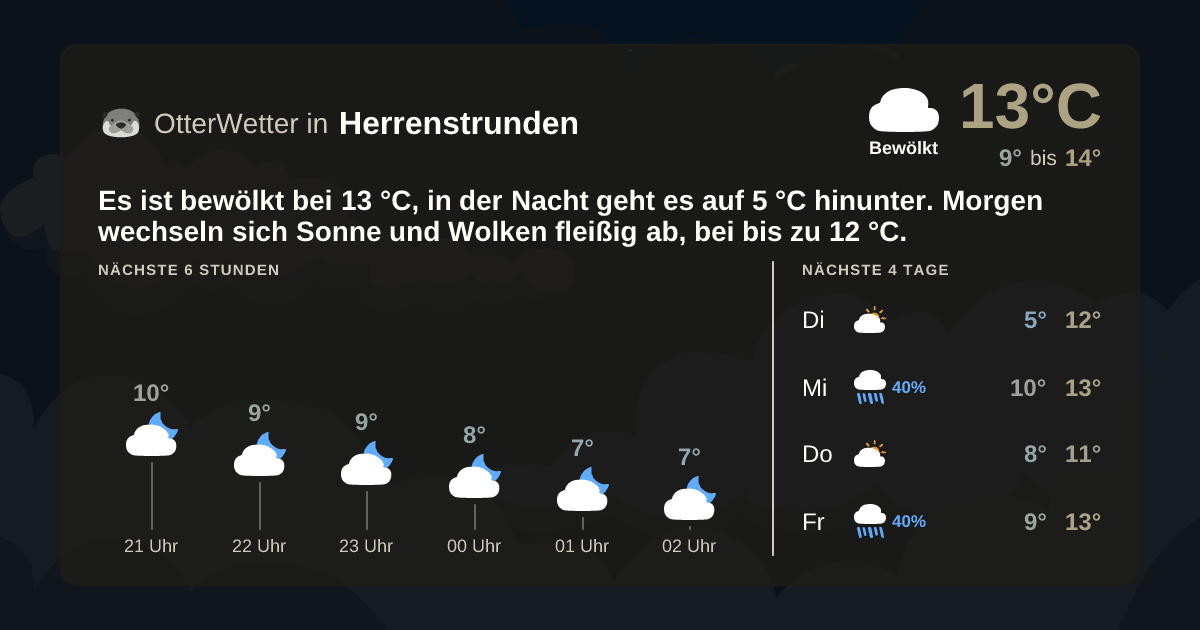 Wetter-Widget-Vorschau mit Vorhersagedaten für Herrenstrunden