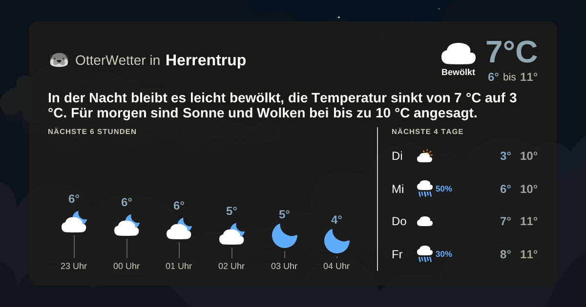 OtterWetter-Widget Herrentrup