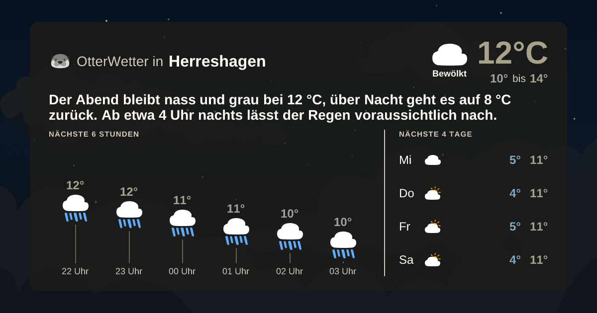 OtterWetter-Widget Herreshagen