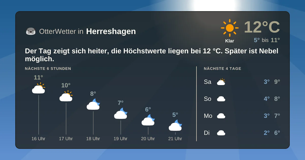 Widget-Vorschau für Herreshagen Wetter-Widget-Vorschau mit Vorhersagedaten für Herreshagen