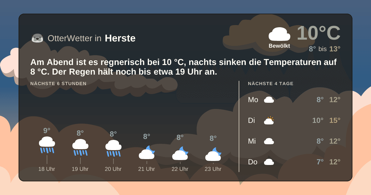 OtterWetter-Widget Herste