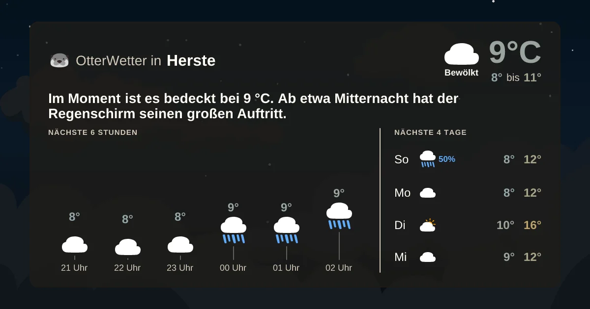 Widget-Vorschau für Herste Wetter-Widget-Vorschau mit Vorhersagedaten für Herste