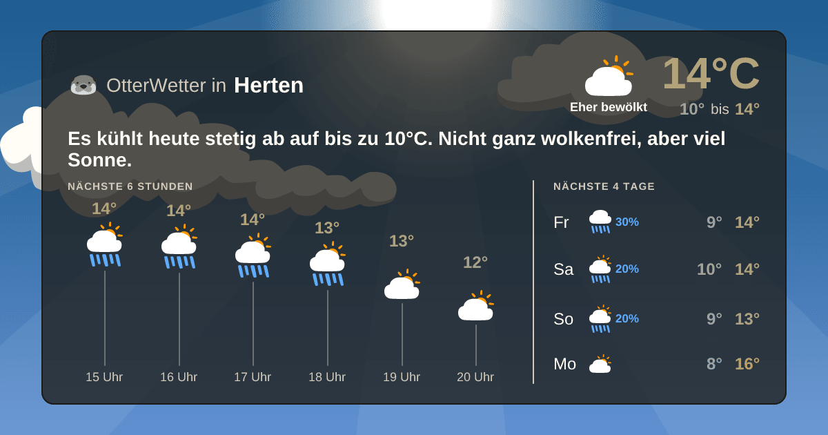 Widget-Vorschau für Herten Wetter-Widget-Vorschau mit Vorhersagedaten für Herten