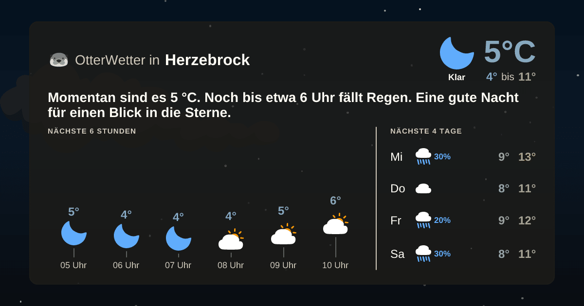 OtterWetter-Widget Herzebrock