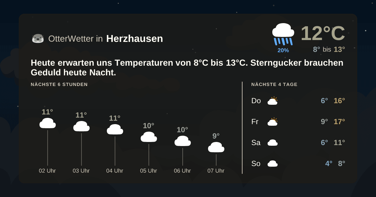 Widget-Vorschau für Herzhausen Wetter-Widget-Vorschau mit Vorhersagedaten für Herzhausen