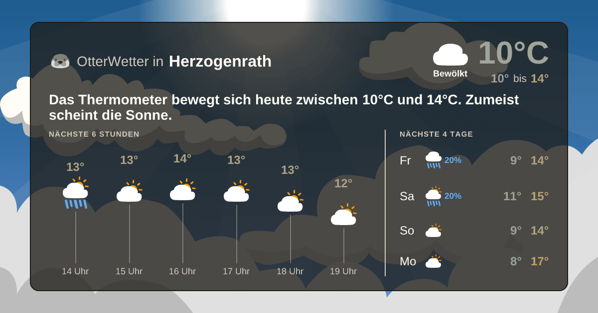 Widget-Vorschau für Herzogenrath Wetter-Widget-Vorschau mit Vorhersagedaten für Herzogenrath