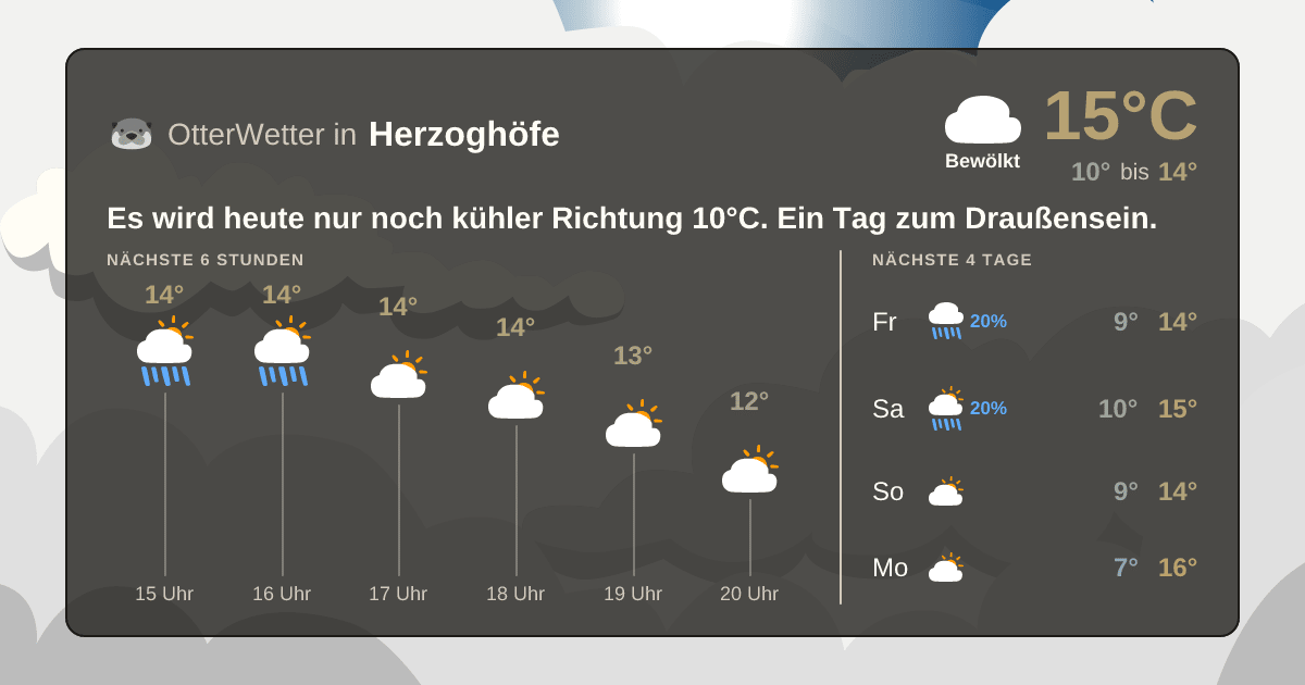 OtterWetter-Widget Herzoghöfe