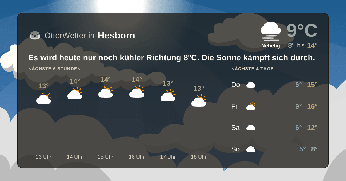 OtterWetter-Widget Hesborn
