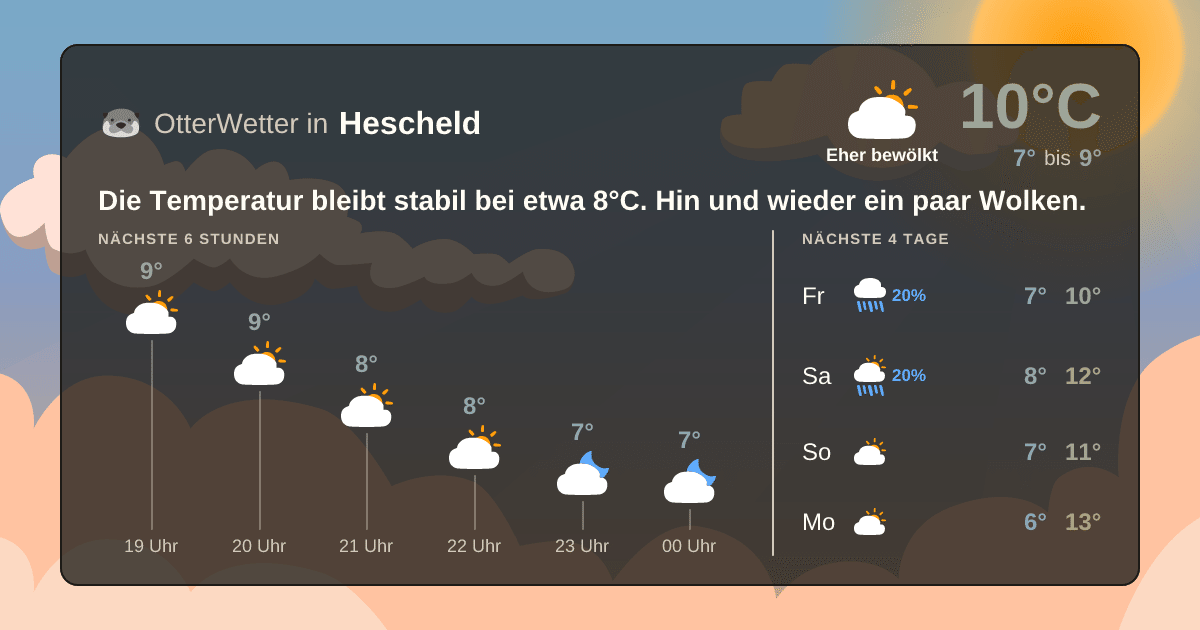 Wetter-Widget-Vorschau mit Vorhersagedaten für Hescheld