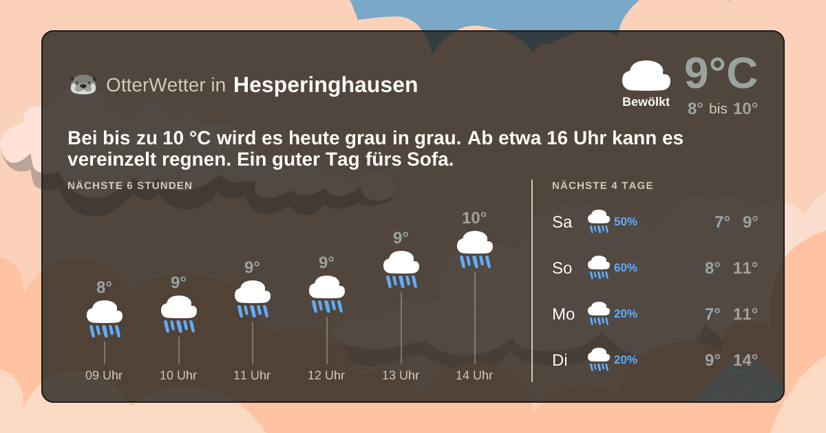 OtterWetter-Widget Hesperinghausen
