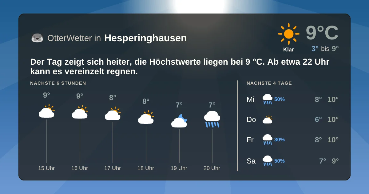 Widget-Vorschau für Hesperinghausen Wetter-Widget-Vorschau mit Vorhersagedaten für Hesperinghausen
