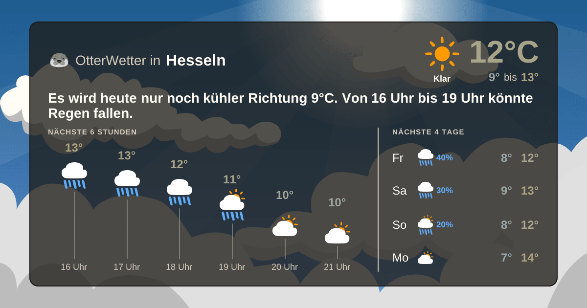 Widget-Vorschau für Hesseln Wetter-Widget-Vorschau mit Vorhersagedaten für Hesseln