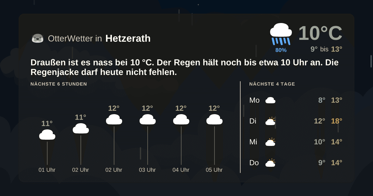 OtterWetter-Widget Hetzerath