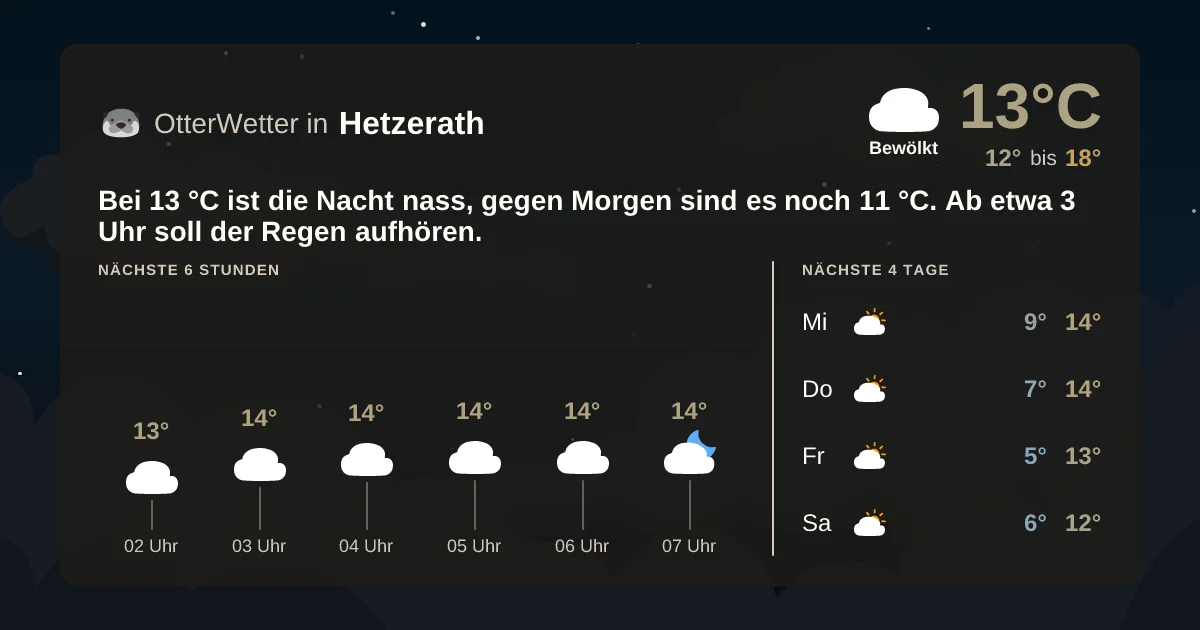 Wetter-Widget-Vorschau mit Vorhersagedaten für Hetzerath