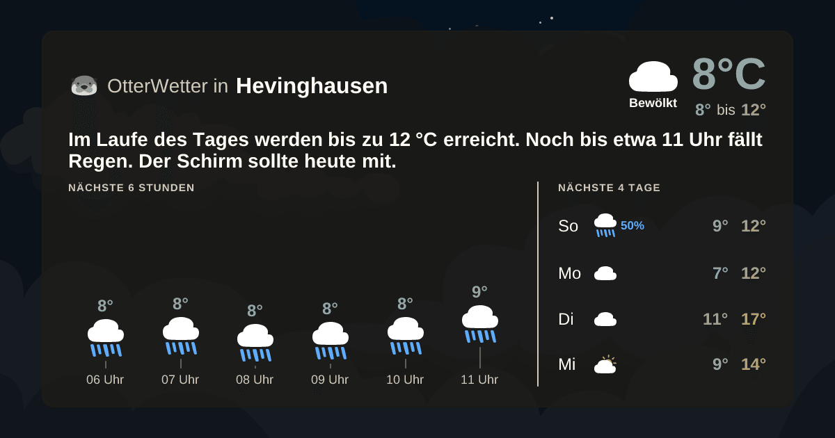 OtterWetter-Widget Hevinghausen