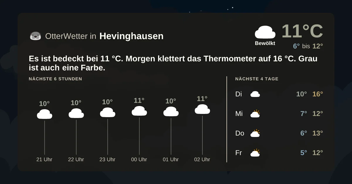Wetter-Widget-Vorschau mit Vorhersagedaten für Hevinghausen