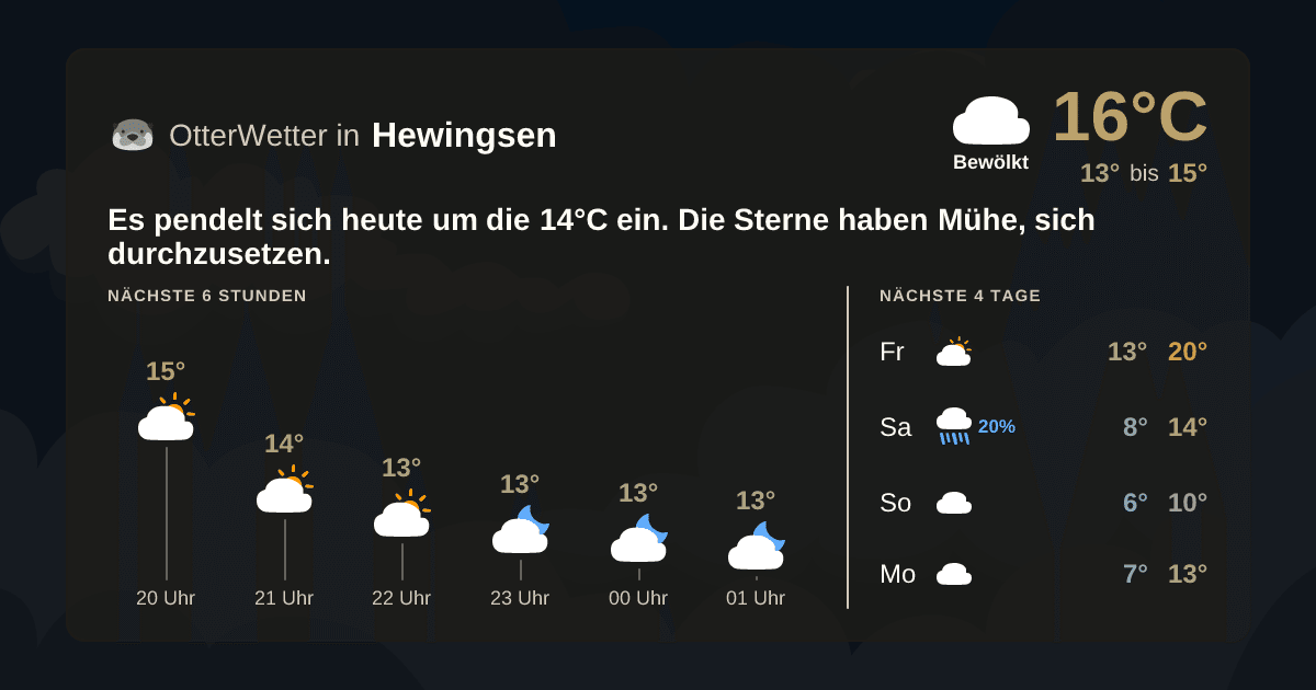OtterWetter-Widget Hewingsen