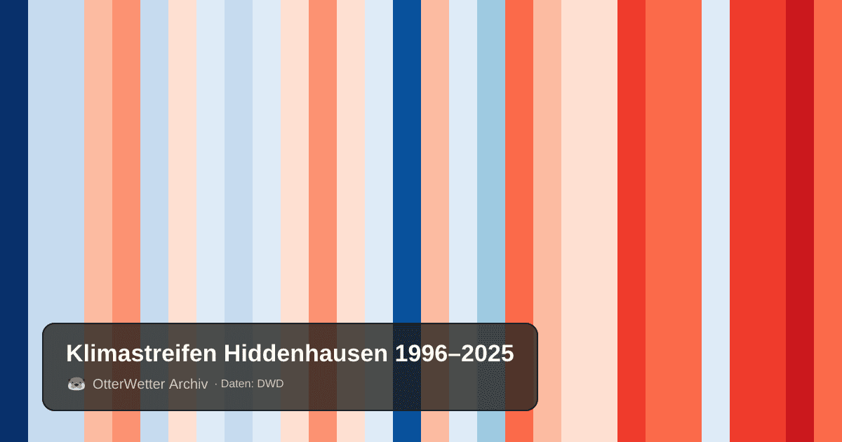 Klimastreifen Hiddenhausen: Jahresmitteltemperaturen von blau (kühler) bis rot (wärmer)
