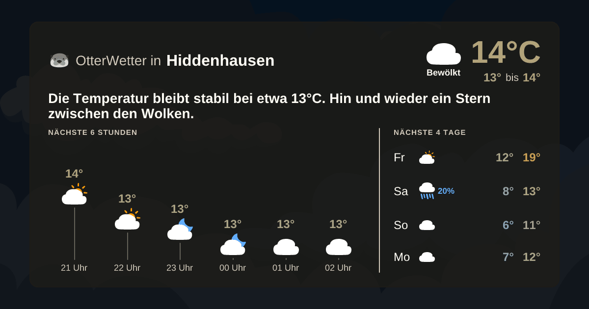 OtterWetter-Widget Hiddenhausen