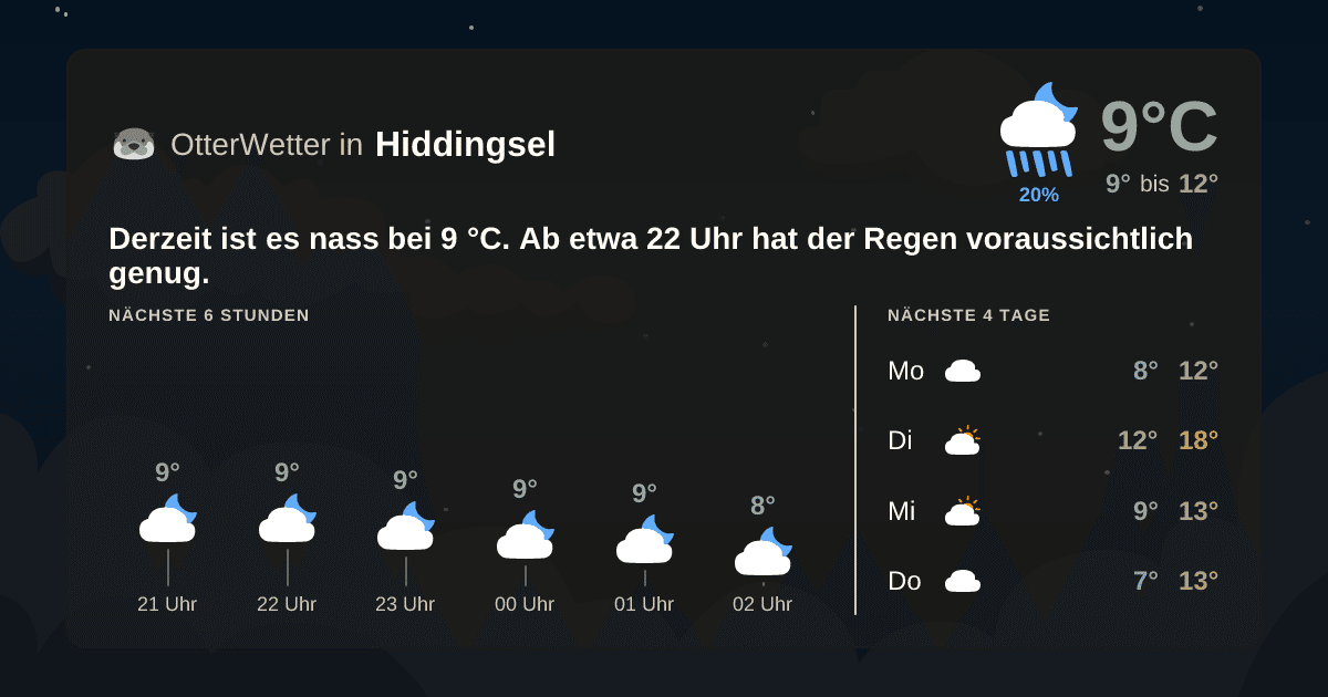 OtterWetter-Widget Hiddingsel