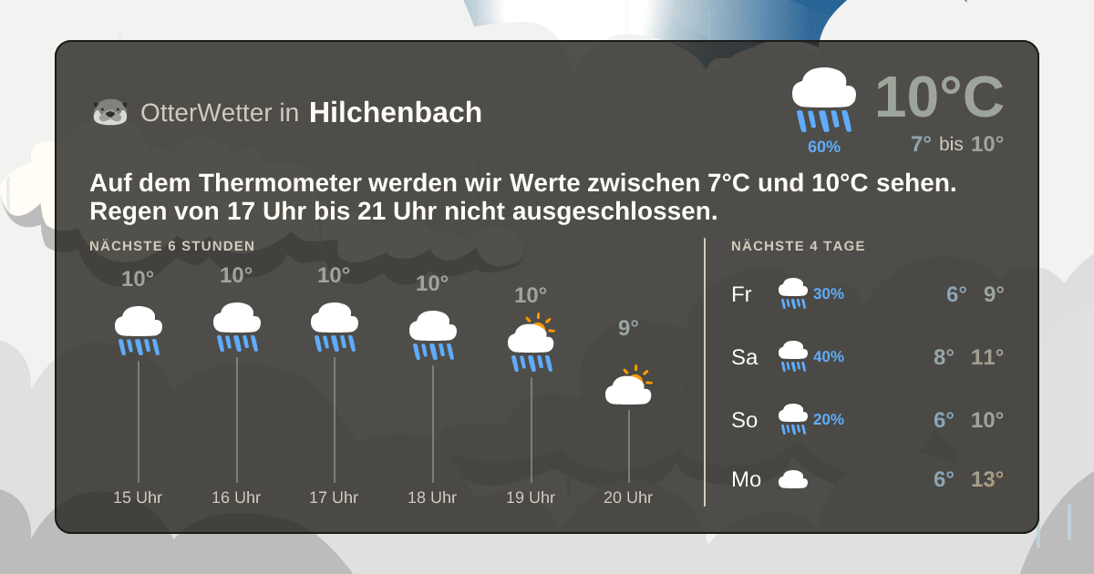Wetter-Widget-Vorschau mit Vorhersagedaten für Hilchenbach
