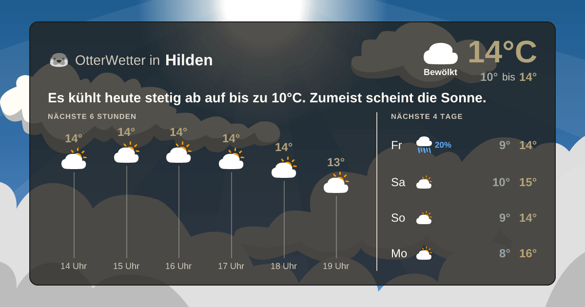 Widget-Vorschau für Hilden Wetter-Widget-Vorschau mit Vorhersagedaten für Hilden