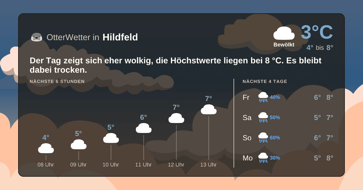 OtterWetter-Widget Hildfeld