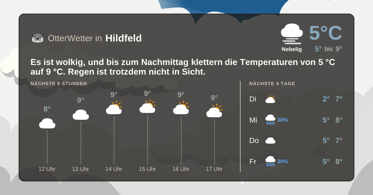 Widget-Vorschau für Hildfeld Wetter-Widget-Vorschau mit Vorhersagedaten für Hildfeld