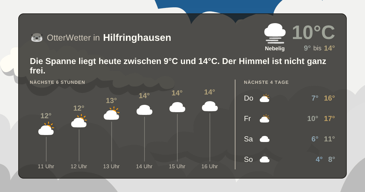 Wetter-Widget-Vorschau mit Vorhersagedaten für Hilfringhausen