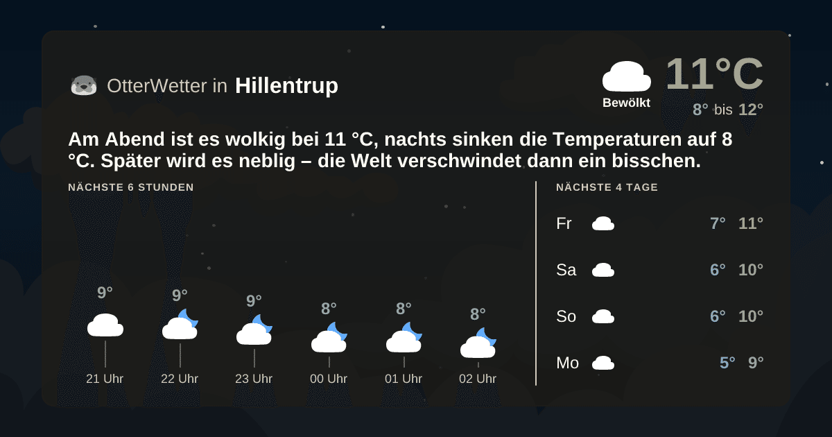 OtterWetter-Widget Hillentrup