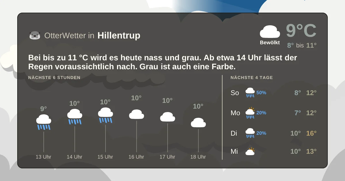 Wetter-Widget-Vorschau mit Vorhersagedaten für Hillentrup