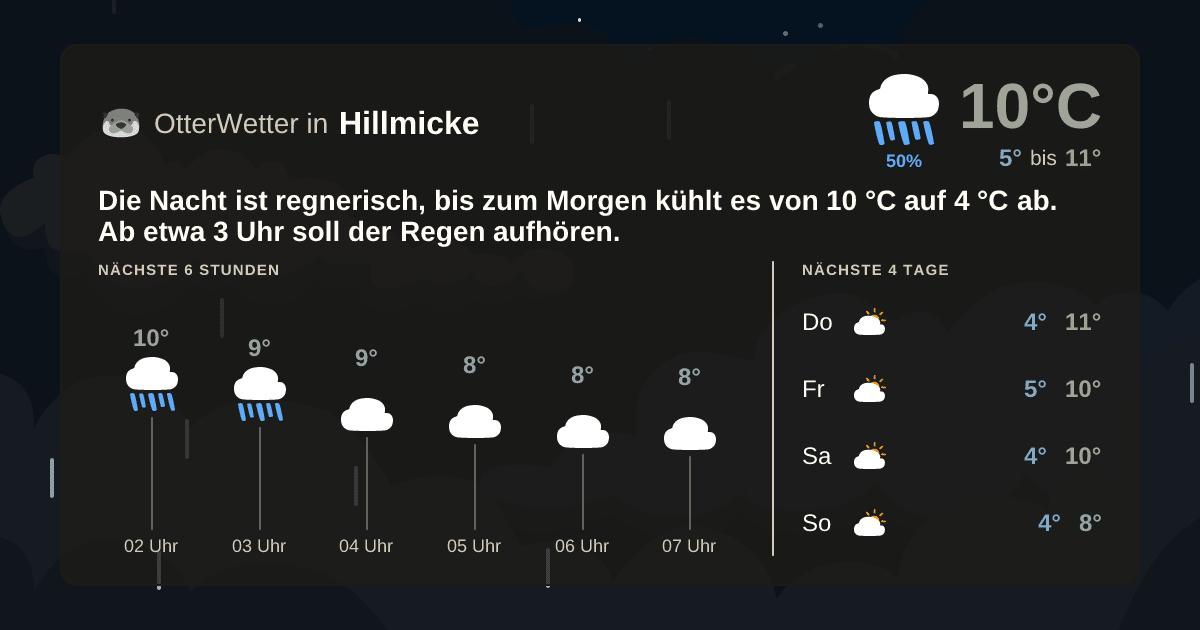 OtterWetter-Widget Hillmicke