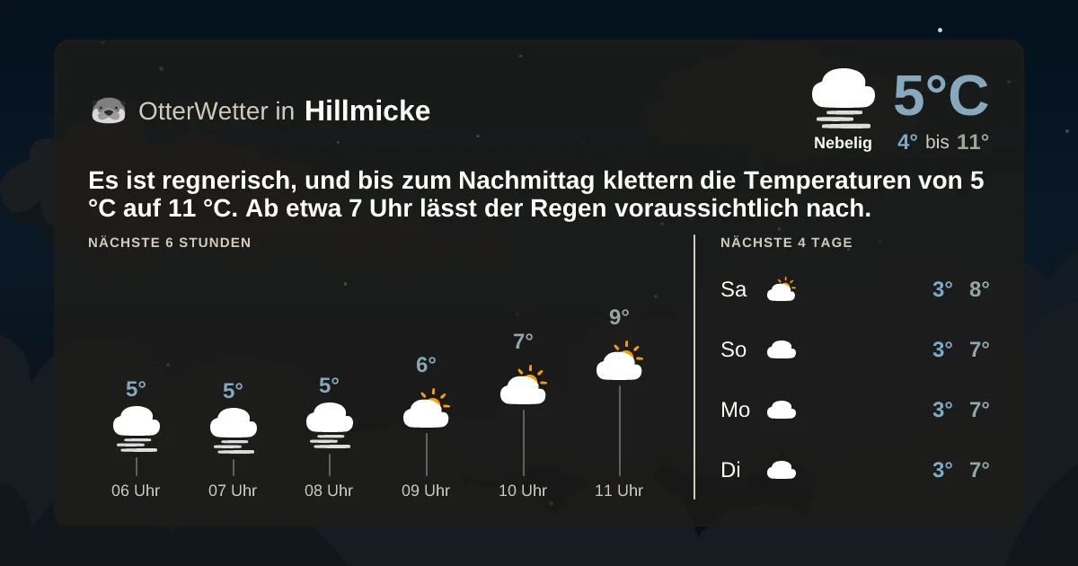 Widget-Vorschau für Hillmicke Wetter-Widget-Vorschau mit Vorhersagedaten für Hillmicke
