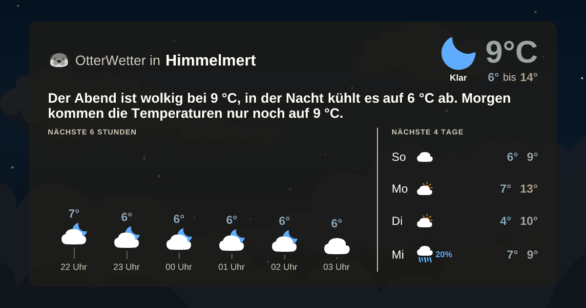 Widget-Vorschau für Himmelmert Wetter-Widget-Vorschau mit Vorhersagedaten für Himmelmert