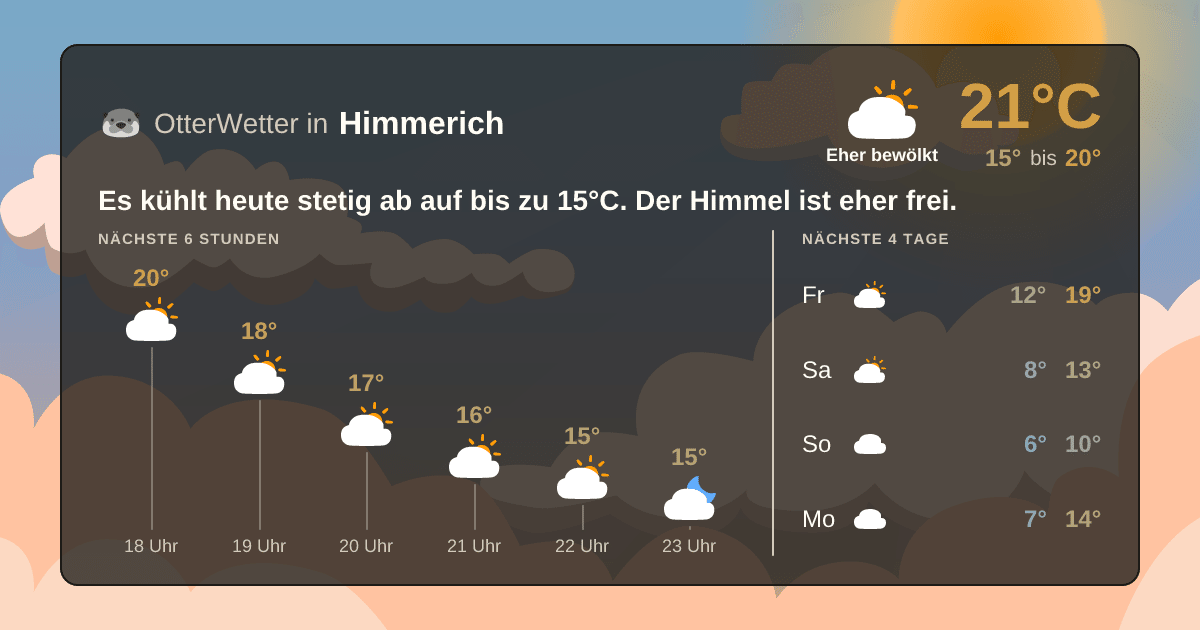Wetter-Widget-Vorschau mit Vorhersagedaten für Himmerich