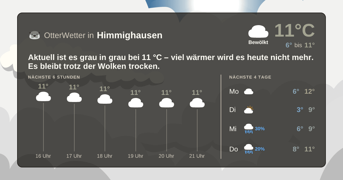 OtterWetter-Widget Himmighausen
