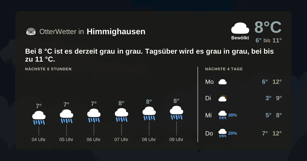 Wetter-Widget-Vorschau mit Vorhersagedaten für Himmighausen